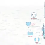 LG Water Purifier With Dual protection airtight Stainless steel Tank | WW140NP