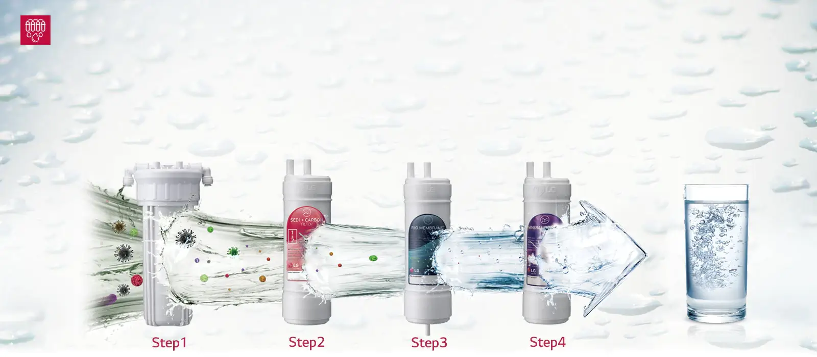 LG Water Purifier With Dual protection airtight Stainless steel Tank | WW140NP